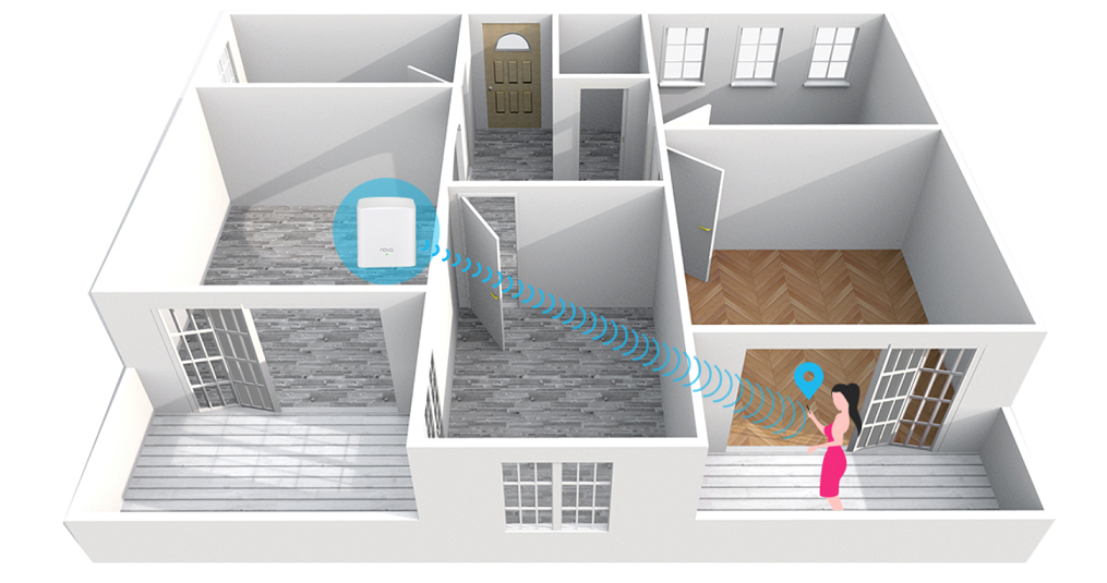 System Mesh Tenda MW5G - technologia Beamforming